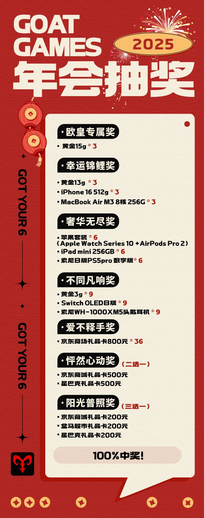  2023游戏公司年会奖品 _年会游戏奖品 一般都有什么_游戏公司年会礼品清单 