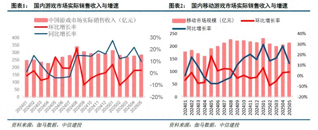 传奇游戏_游戏行业景气周期_移动游戏市场增长