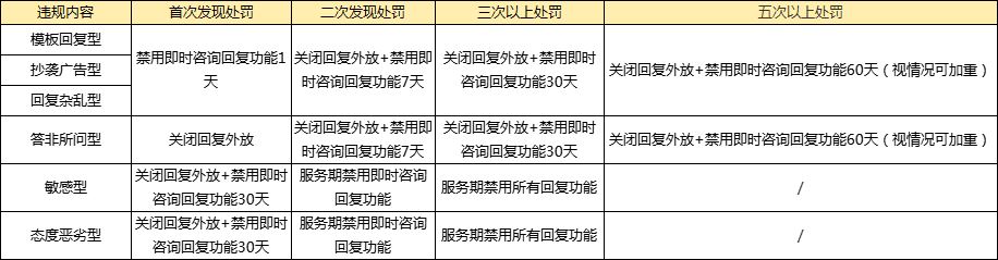 一、传奇怎么申请专利